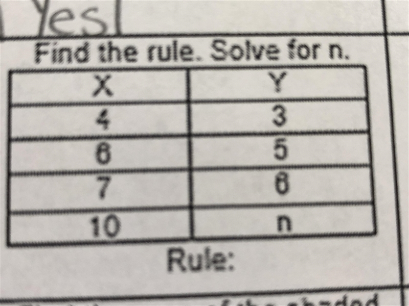 Find the rule. Solve for n. Answer quick please :)-example-1