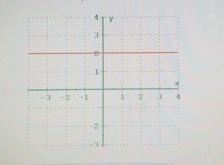 Write an equation for the line on the graph below.​-example-1