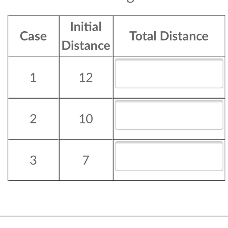 Complete the table to show the total distance walked in each case. Please use decimal-example-1