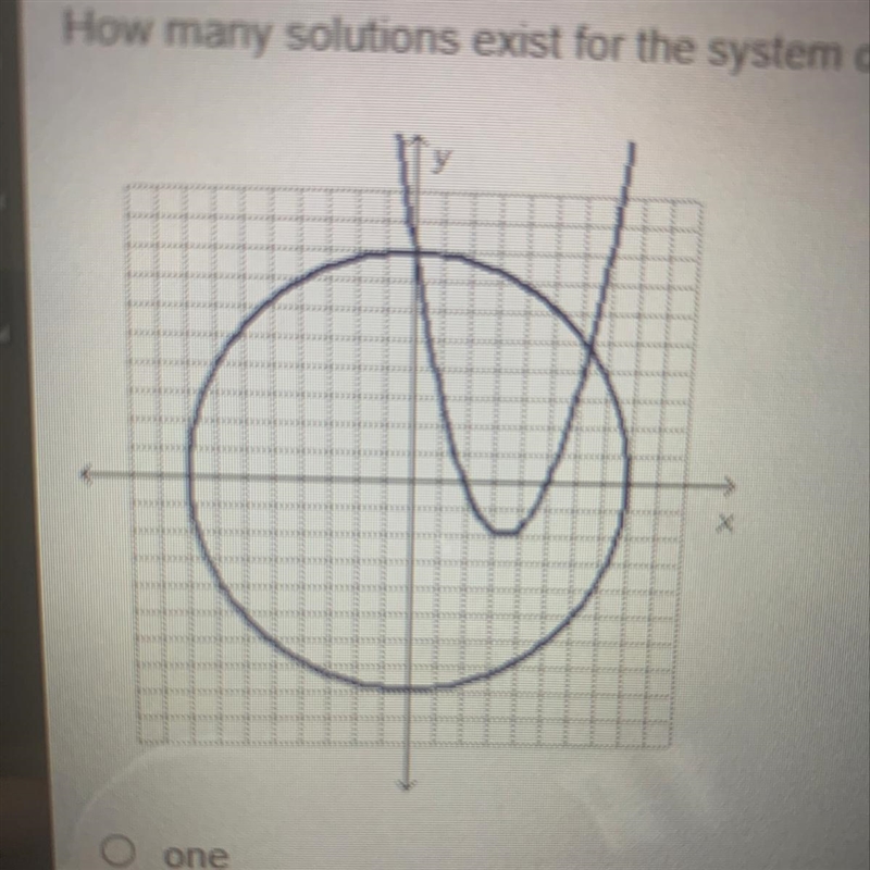 How many solutions exist for the system of equations in the graph?-example-1