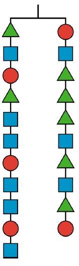 Here is a balanced hanger diagram in which a circle has a mass of 3 grams and a square-example-1