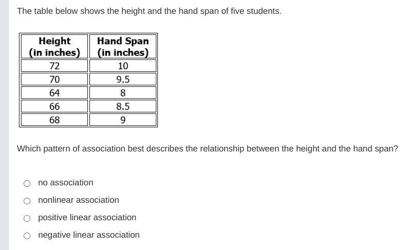 Which pattern of association best describes the relationship between the height and-example-1