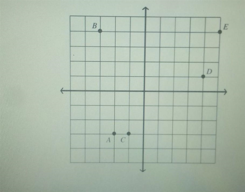 Draw the line that is parallel to y = 2x + 5 and passes through the point (2,3). Select-example-1