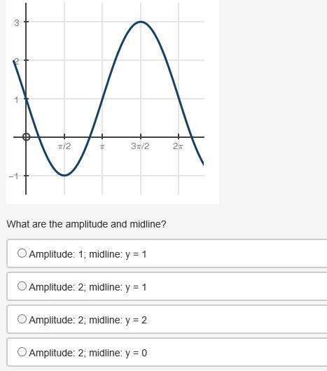 What is the amplitude and midline?-example-1