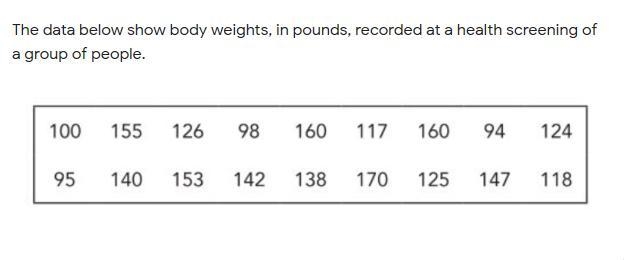 What is the median of this I need help im dumb-example-1