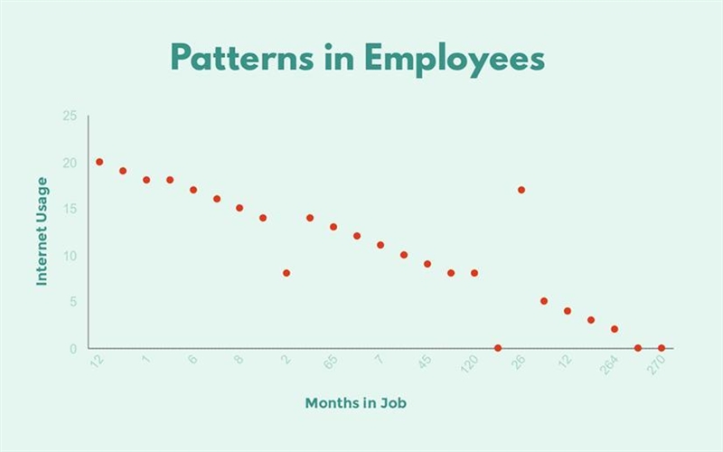 Describe this scatter plot-example-1