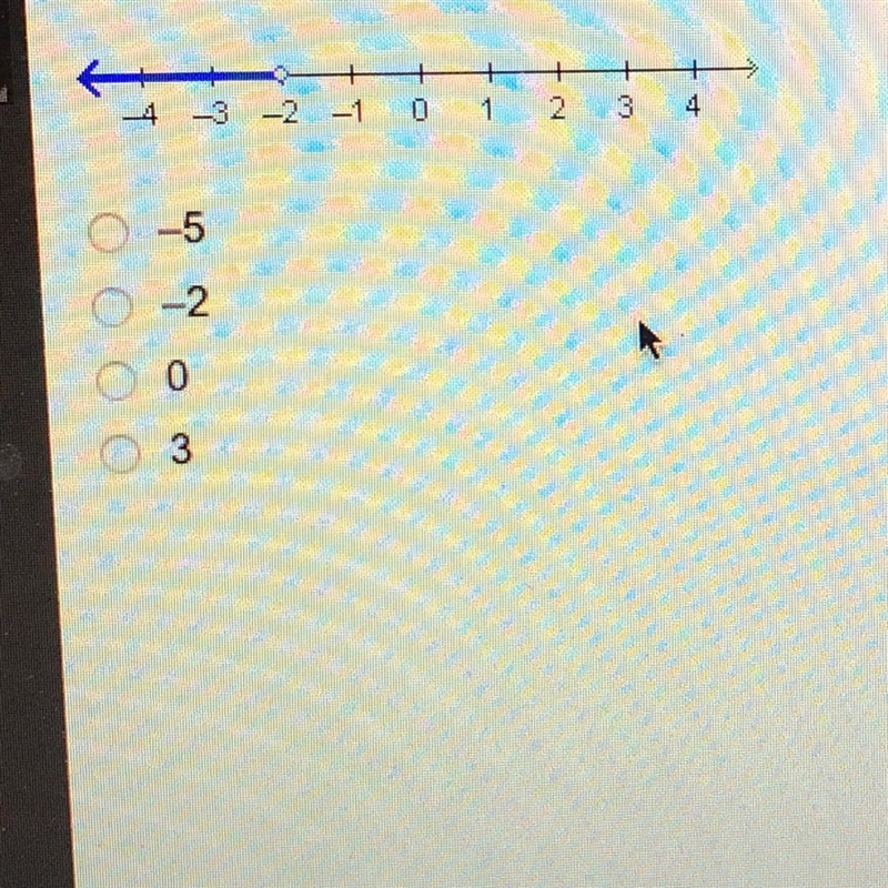 Which value is included in the solution set for the inequality graphed one the number-example-1