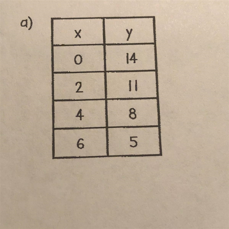 Linear or non linear-example-1