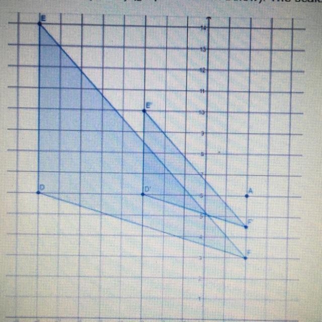 Determine the scale factor from the point A (2, 6) of ADEF to ADEF where D( 8,6) E-example-1