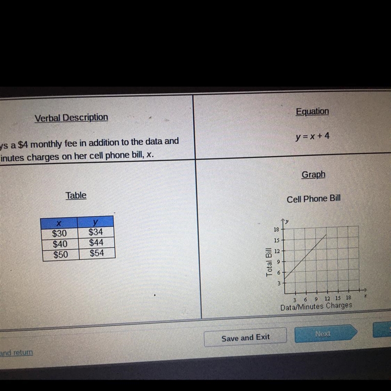 Which two representations are considered to be only partial representations? OThe-example-1