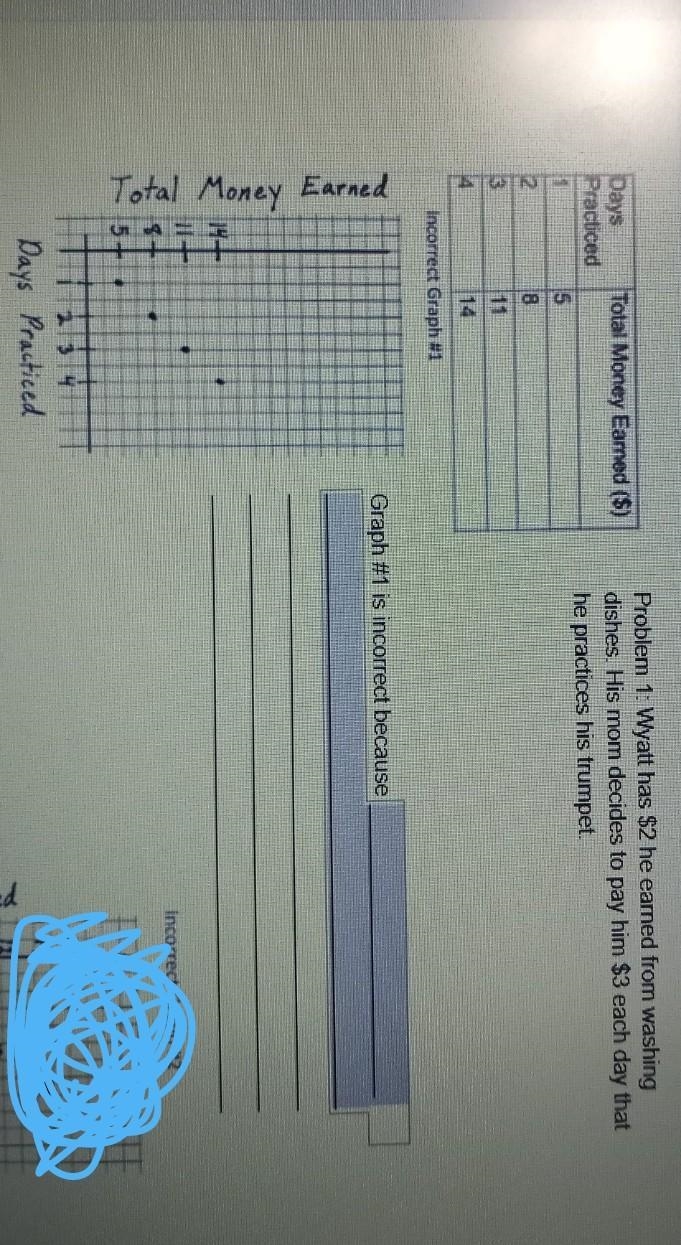 Why is the graph wrong ​ and how would a fixed one look like-example-1