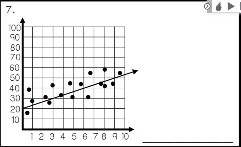 Write an equation for the following graph. Keep your slope as a fraction.-example-1