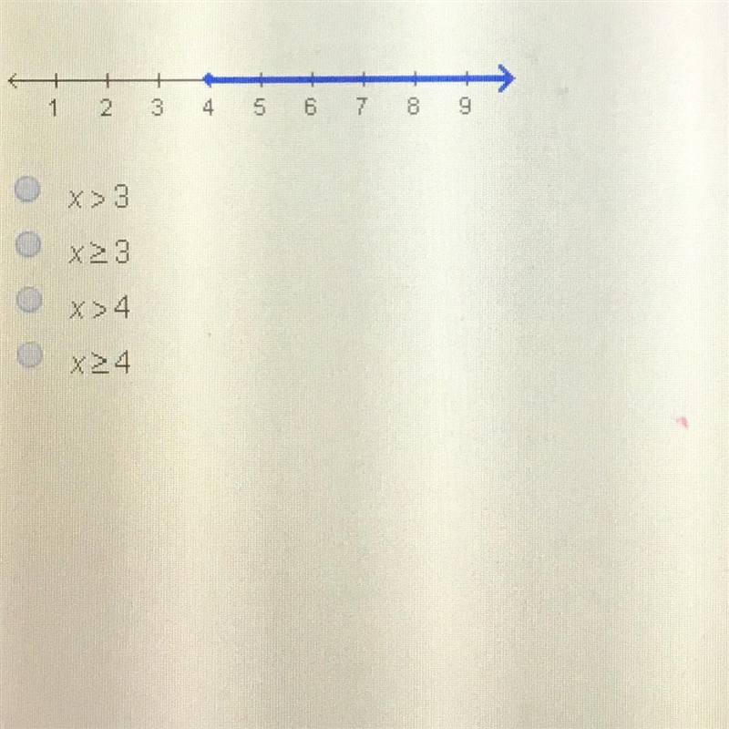 Which inequality is represented by this graph?-example-1