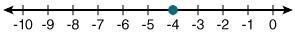 Which of the following number lines represents the solution to m/-2 - 7 = -9?-example-1