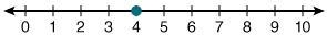 Which of the following number lines represents the solution to m/-2 - 7 = -9?-example-3