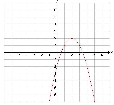 MULTIPLE CHOICE: Identify the vertex of the function graphed below. A. (2,2) B. (1,1) C-example-1