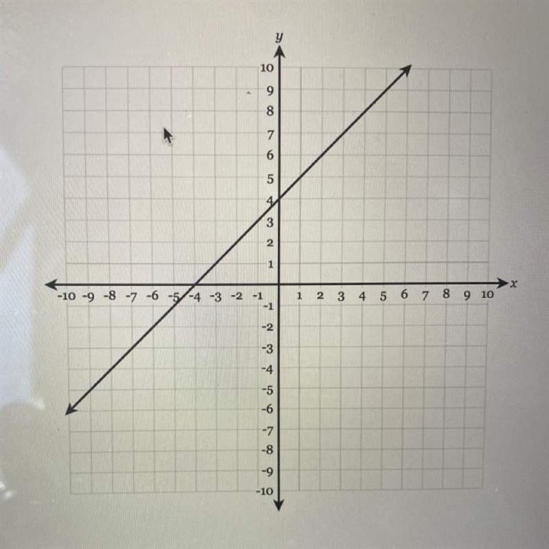 The graph of y=f(x) is shown below. find all the values of x where f(x)=8-example-1