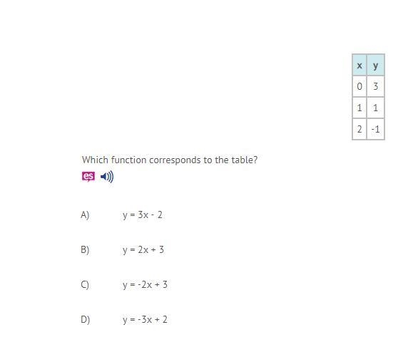 Which function corresponds to the table? Bro i need help ngl please help me-example-1