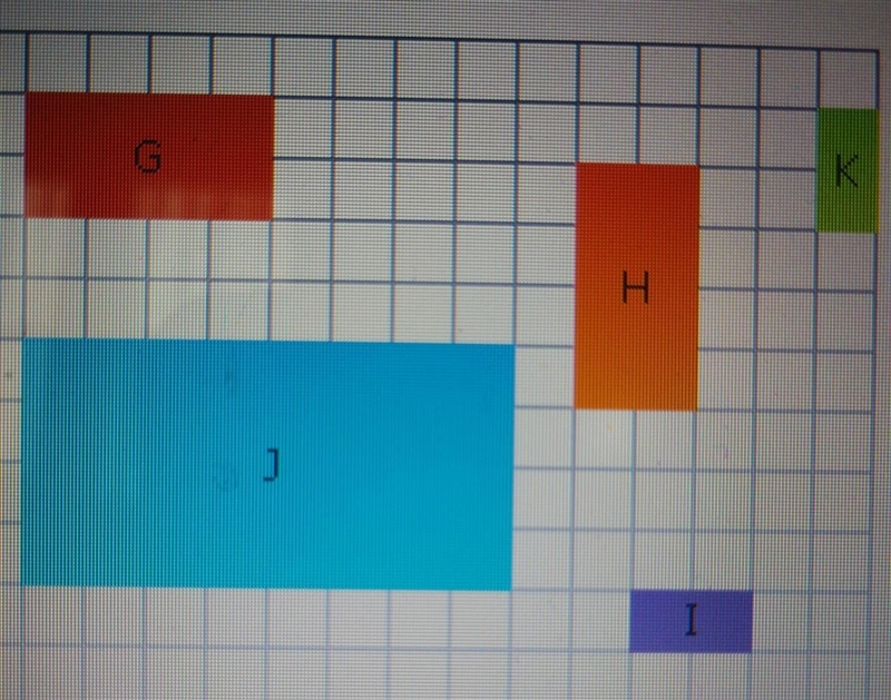 Which rectangle is congruent to rectangle G? A. Rectangle l is congruent because rectangle-example-1