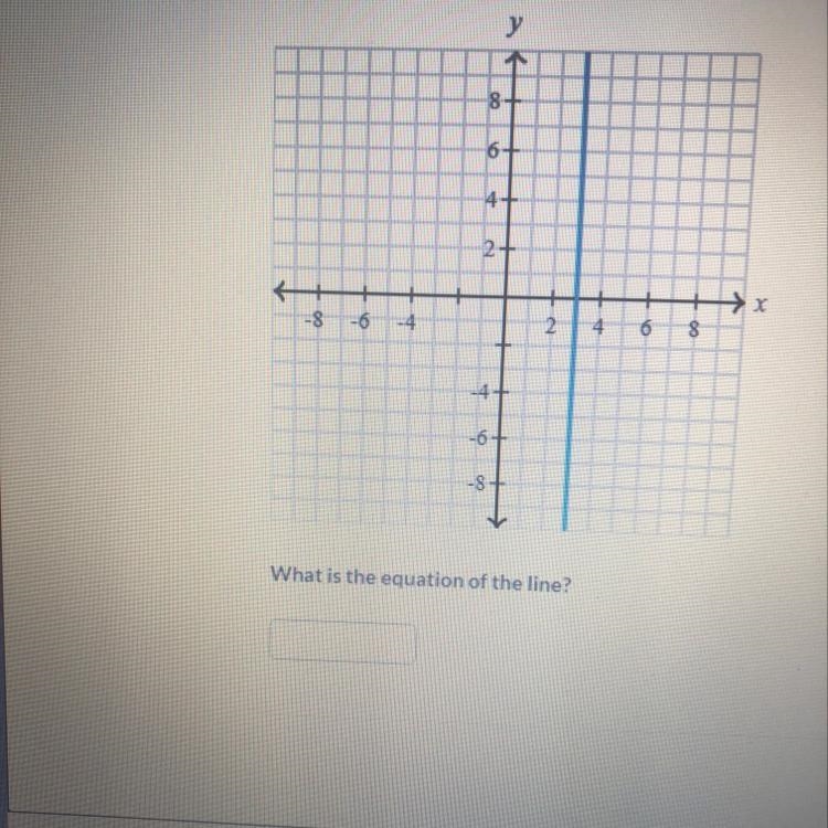 What is the equation of the line??-example-1