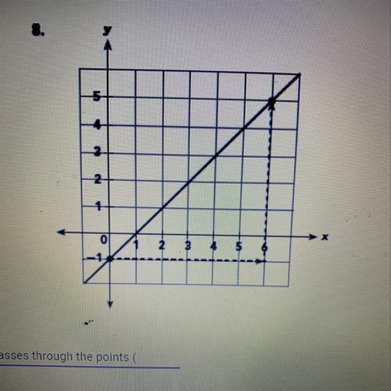 What are the points the graph passes through???-example-1