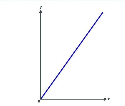 The graph represents a linear function. Two of the points the line passes through-example-1