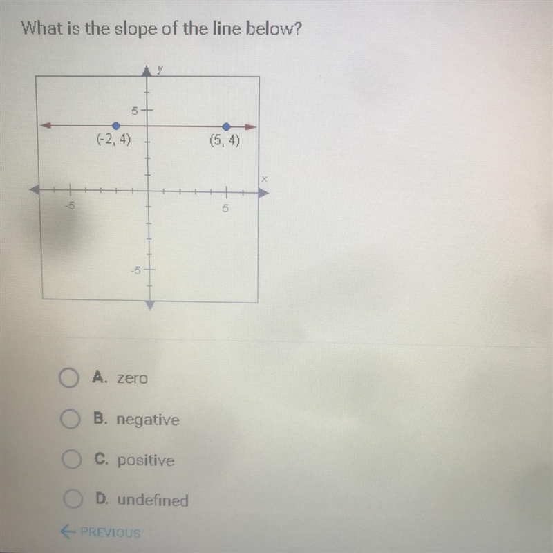 What is the slope of the line below?-example-1