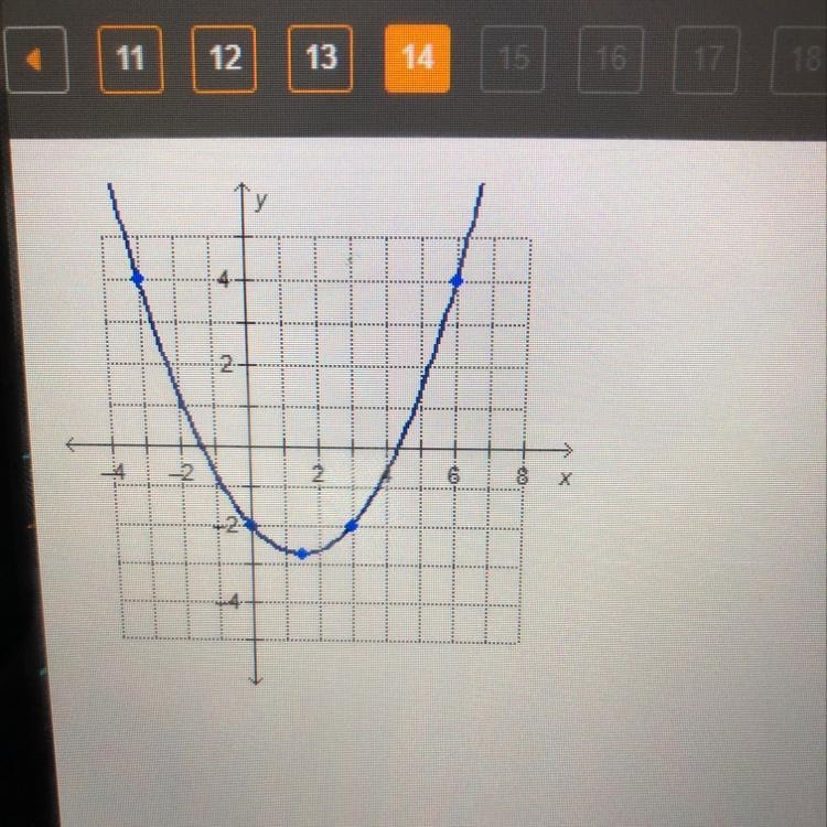 Which is f(6) for the quadratic function graphed? -2 -0.5 1.5 4-example-1