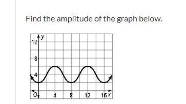 Find the amplitude of the graph below.-example-1