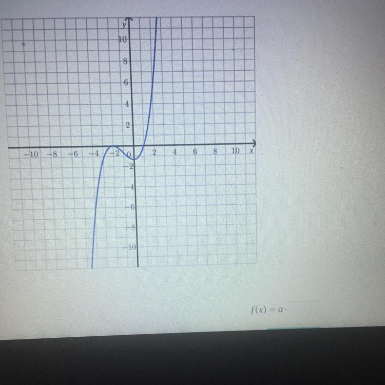 Help me. The graph of a polynomial with unknown a is given. Write a polynomial function-example-1