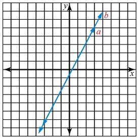 What is the correct solution set for the following graph? graph showing two lines-example-1