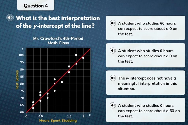 What is the best interpretation of the y-intercept of the line ?-example-1