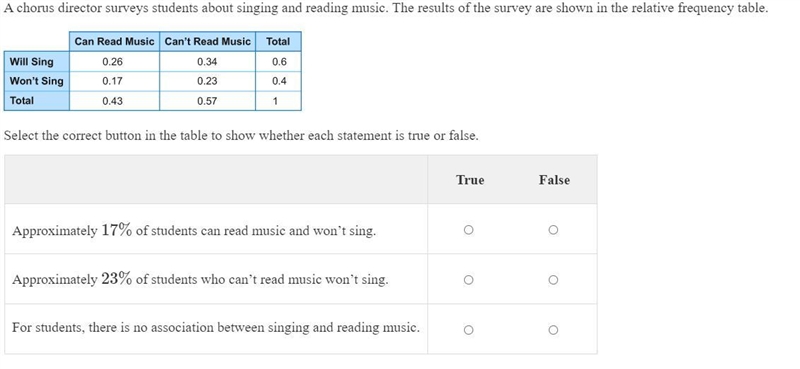 A chorus director surveys students about singing and reading music. The results of-example-1