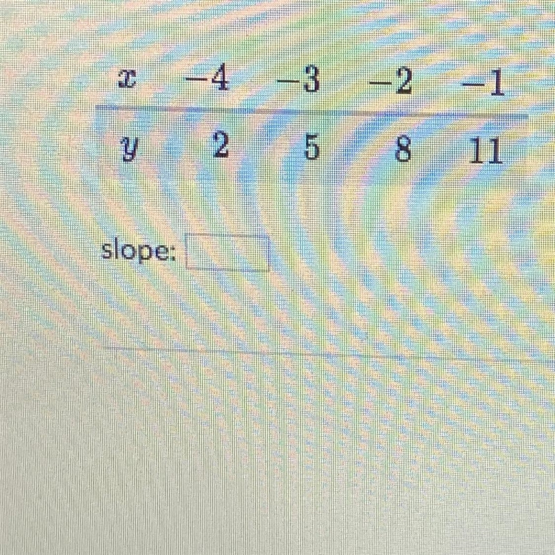 What is the slope of the line that contains these points?-example-1