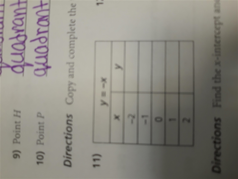 Copy and complete the table of each values for each equation-example-1