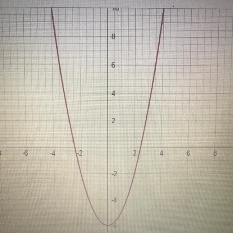 Find the range of this function. what you see is a parabola y>6 y>=-6 all real-example-1