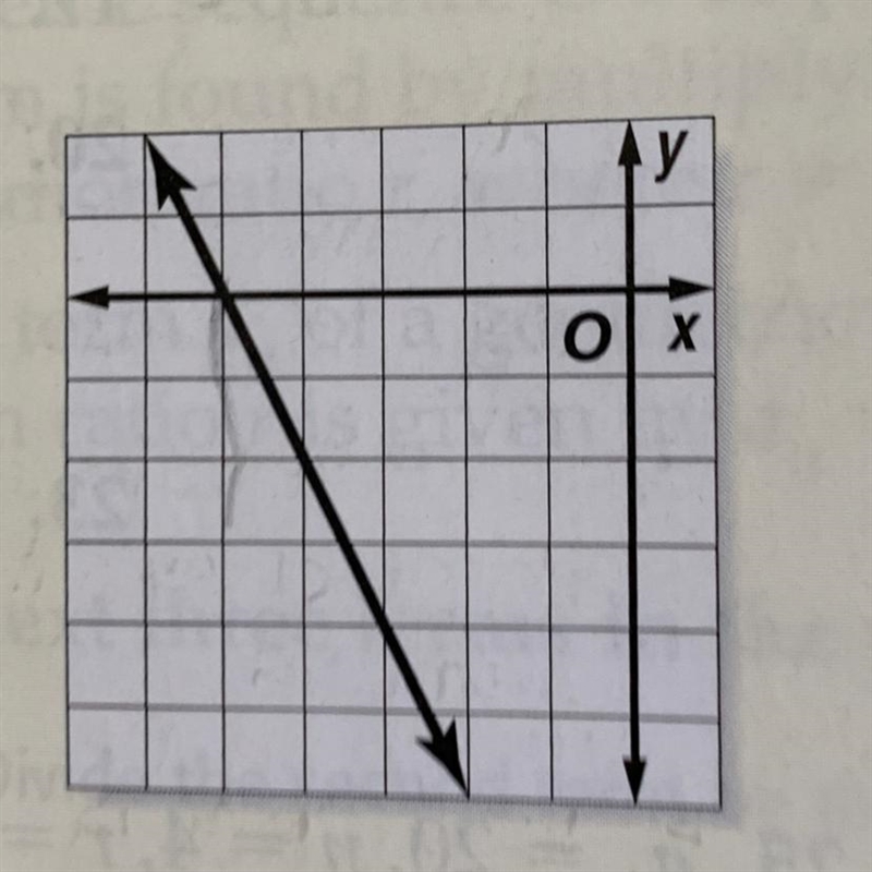 Which equation is represented by the graph?-example-1