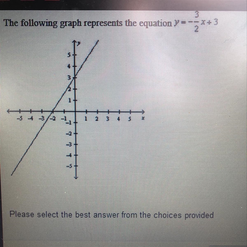 The following graph represents the equation y=-3/2x+3? Please select the best answer-example-1