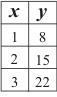 PLEASE ANSWER Write a linear equation that represents the line that contains the points-example-1