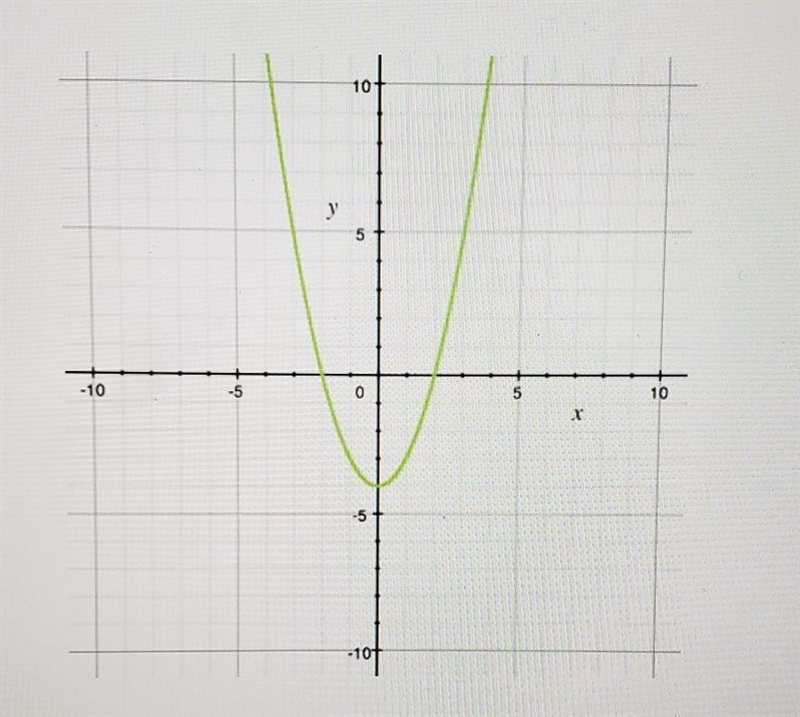 Which equation matches the graph?​-example-1