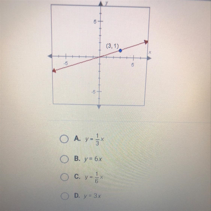 Find the equation of the line below.-example-1