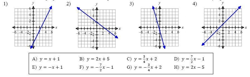 Match each graph to it's correct equation in the box below. You will not use every-example-1