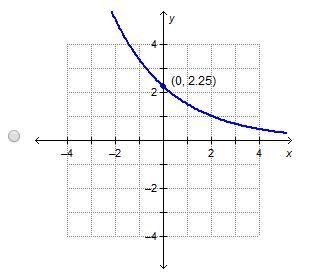 Which is the graph of g(x) =[2/3]x -2-example-2