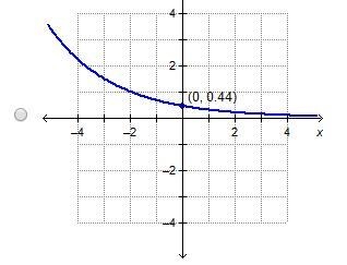 Which is the graph of g(x) =[2/3]x -2-example-3