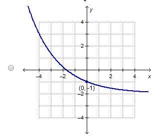 Which is the graph of g(x) =[2/3]x -2-example-4