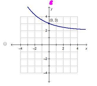 Which is the graph of g(x) =[2/3]x -2-example-5