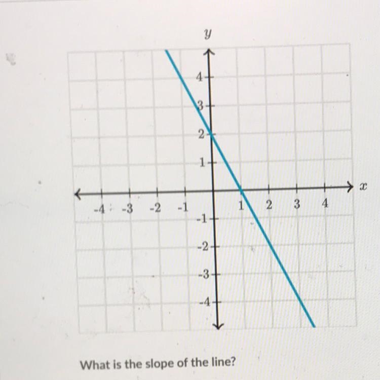 What is the slope? Help me please I really am stuck on this-example-1