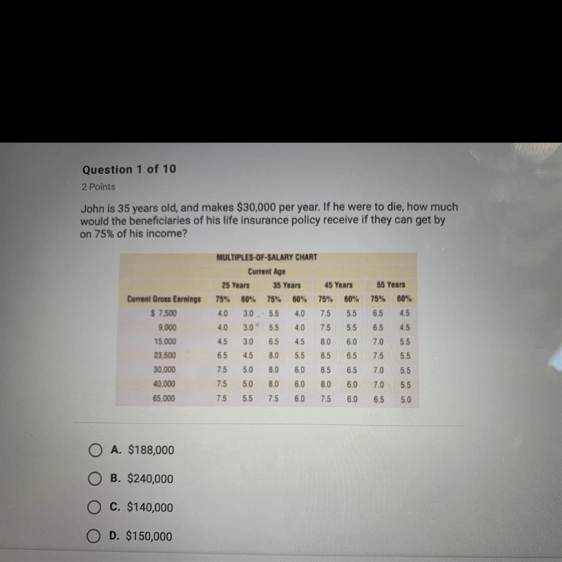 John is 35 years old, and makes $30,000 per year. If he were to die, how much would-example-1