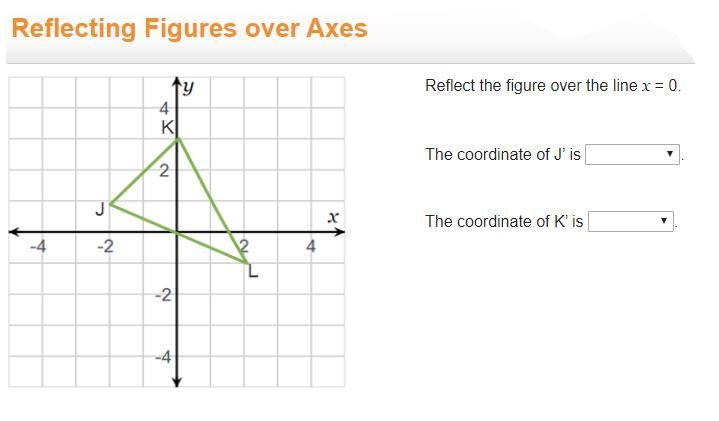 On a coordinate plane, triangle J K L has points (negative 2, 1), (0, 3), and (2, negative-example-1