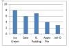 Type of Desserts Number of Students Ice Cream 8 Cake 6 Banana Pudding 7 Apple Pie-example-1